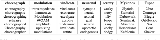 Figure 4 for Skip-Thought Vectors