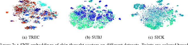 Figure 3 for Skip-Thought Vectors