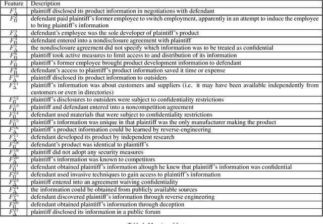 Figure 2 for Monotonicity and Noise-Tolerance in Case-Based Reasoning with Abstract Argumentation (with Appendix)