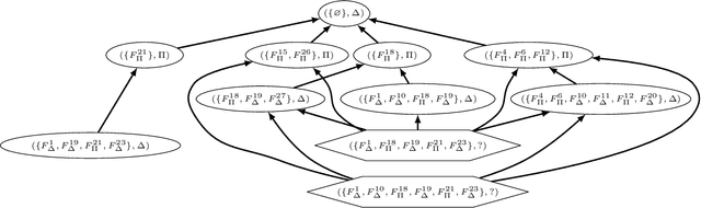 Figure 4 for Monotonicity and Noise-Tolerance in Case-Based Reasoning with Abstract Argumentation (with Appendix)