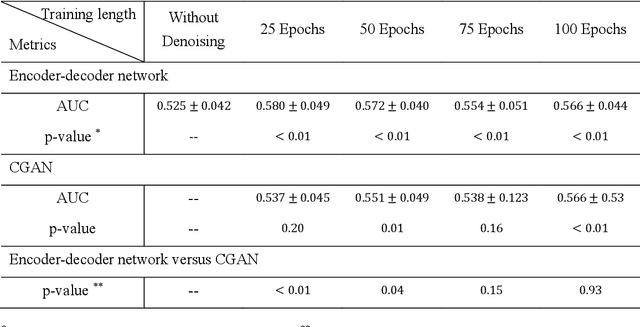 Figure 2 for Generative Models Improve Radiomics Performance in Different Tasks and Different Datasets: An Experimental Study
