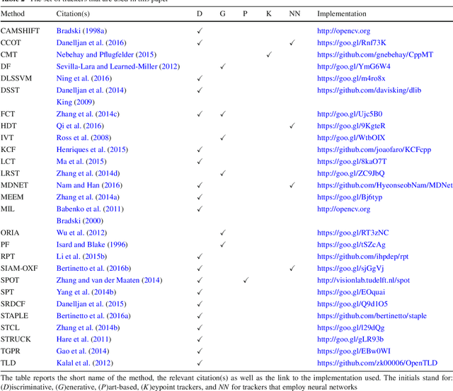 Figure 3 for A Comprehensive Performance Evaluation of Deformable Face Tracking "In-the-Wild"