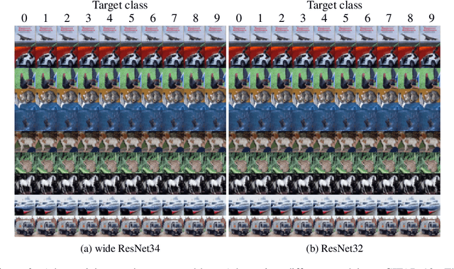 Figure 4 for Spatially Transformed Adversarial Examples