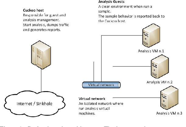 Figure 1 for Identifying meaningful clusters in malware data