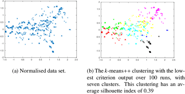 Figure 3 for Identifying meaningful clusters in malware data