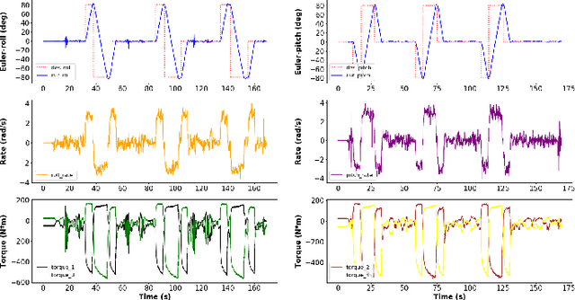Figure 1 for AeCoM: Design, Modeling and Control of a Novel Aerial Continuum Manipulator