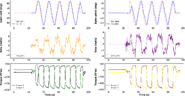 Figure 2 for AeCoM: Design, Modeling and Control of a Novel Aerial Continuum Manipulator