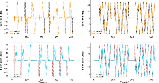 Figure 3 for AeCoM: Design, Modeling and Control of a Novel Aerial Continuum Manipulator