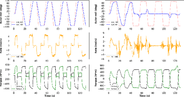 Figure 4 for AeCoM: Design, Modeling and Control of a Novel Aerial Continuum Manipulator