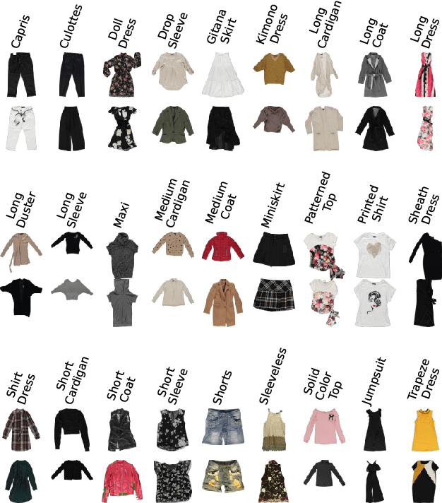 Figure 1 for The multi-modal universe of fast-fashion: the Visuelle 2.0 benchmark