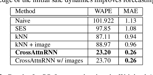 Figure 4 for The multi-modal universe of fast-fashion: the Visuelle 2.0 benchmark