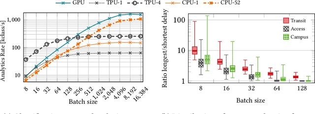 Figure 1 for FENXI: Deep-learning Traffic Analytics at the Edge