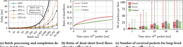 Figure 3 for FENXI: Deep-learning Traffic Analytics at the Edge