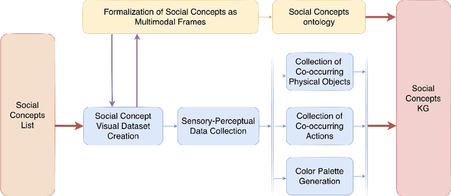 Figure 1 for Automatic Modeling of Social Concepts Evoked by Art Images as Multimodal Frames