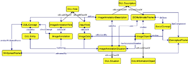 Figure 3 for Automatic Modeling of Social Concepts Evoked by Art Images as Multimodal Frames