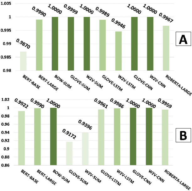 Figure 3 for Investigating the Failure Modes of the AUC metric and Exploring Alternatives for Evaluating Systems in Safety Critical Applications