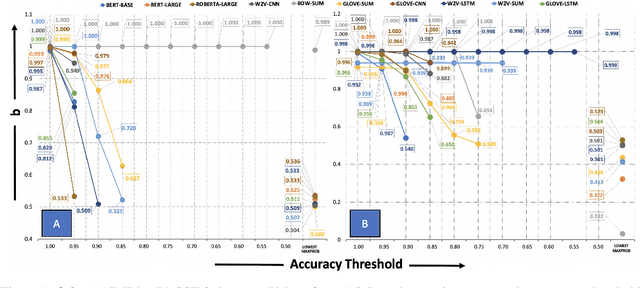 Figure 2 for Investigating the Failure Modes of the AUC metric and Exploring Alternatives for Evaluating Systems in Safety Critical Applications