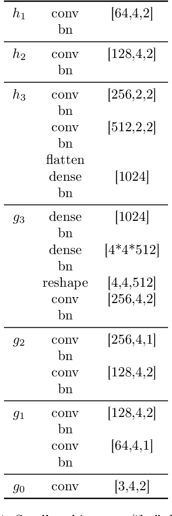 Figure 2 for Boxhead: A Dataset for Learning Hierarchical Representations