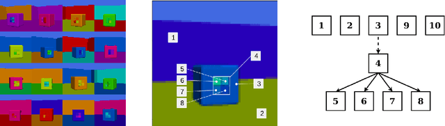 Figure 1 for Boxhead: A Dataset for Learning Hierarchical Representations