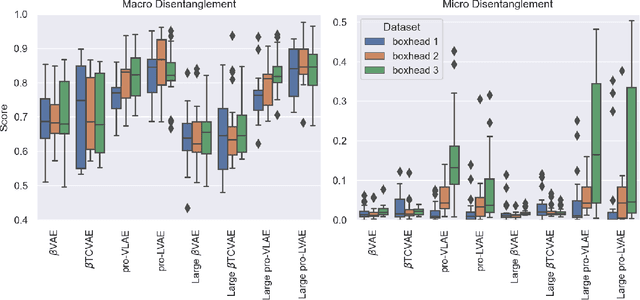 Figure 3 for Boxhead: A Dataset for Learning Hierarchical Representations