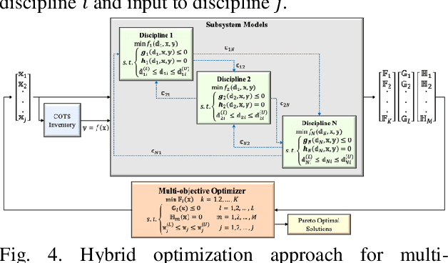 Figure 4 for Automated Multidisciplinary Design and Control of Hopping Robots for Exploration of Extreme Environments on the Moon and Mars