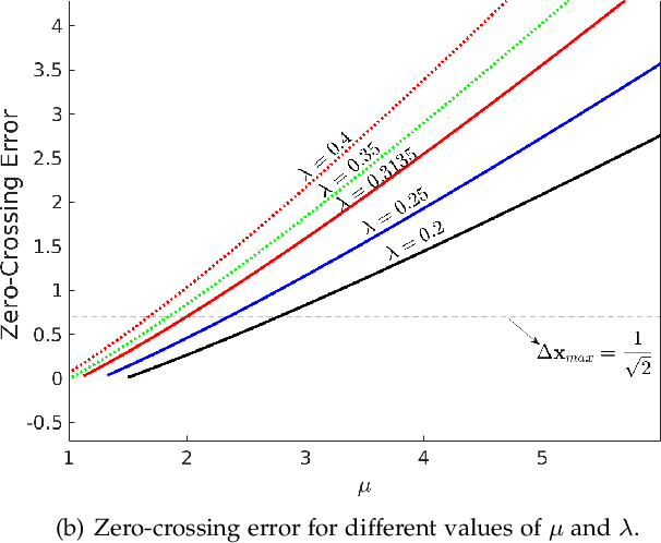 Figure 1 for FFD: Fast Feature Detector