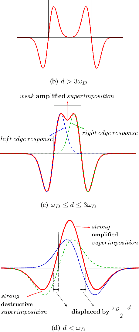 Figure 3 for FFD: Fast Feature Detector