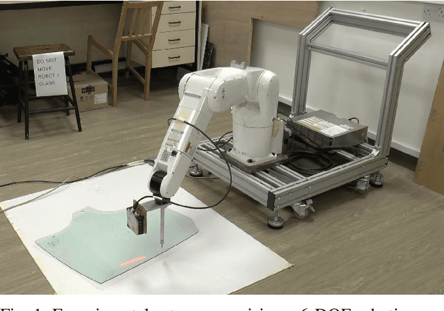 Figure 1 for Locating Transparent Objects to Millimetre Accuracy