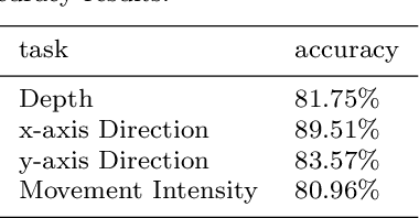 Figure 2 for Road obstacles positional and dynamic features extraction combining object detection, stereo disparity maps and optical flow data