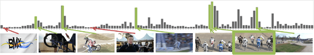 Figure 2 for ViGAT: Bottom-up event recognition and explanation in video using factorized graph attention network
