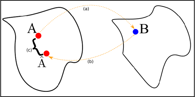 Figure 3 for Correcting differences in multi-site neuroimaging data using Generative Adversarial Networks