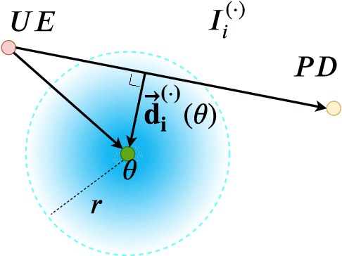 Figure 2 for Cooperative Object Detection and Parameter Estimation Using Visible Light Communications
