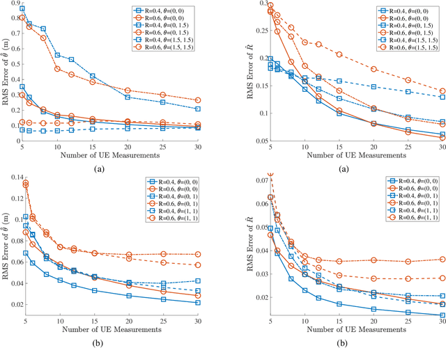 Figure 3 for Cooperative Object Detection and Parameter Estimation Using Visible Light Communications