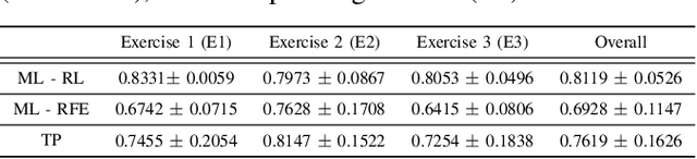 Figure 2 for Designing Personalized Interaction of a Socially Assistive Robot for Stroke Rehabilitation Therapy