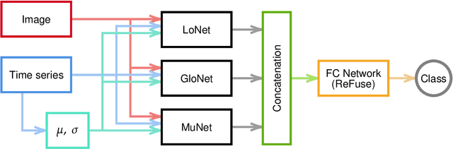Figure 1 for DeepGraviLens: a Multi-Modal Architecture for Classifying Gravitational Lensing Data