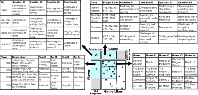 Figure 3 for Content Based Player and Game Interaction Model for Game Recommendation in the Cold Start setting