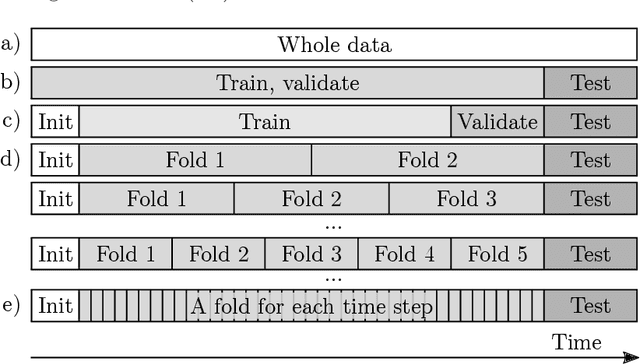 Figure 1 for Efficient implementations of echo state network cross-validation