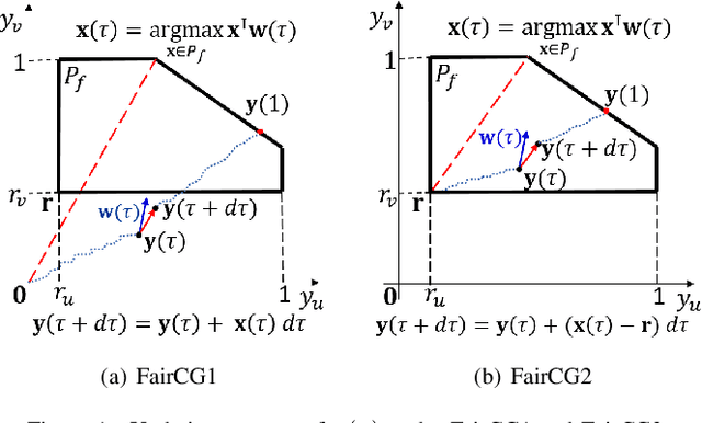 Figure 1 for Federated Learning with Fair Worker Selection: A Multi-Round Submodular Maximization Approach