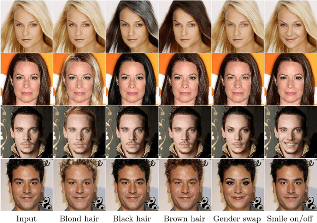 Figure 4 for Image Manipulation with Perceptual Discriminators