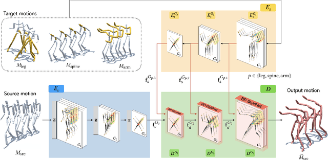 Figure 3 for Motion Puzzle: Arbitrary Motion Style Transfer by Body Part