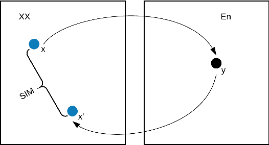 Figure 1 for Exploring Pair-Wise NMT for Indian Languages