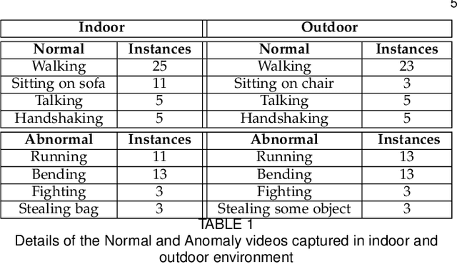Figure 2 for EvAn: Neuromorphic Event-based Anomaly Detection