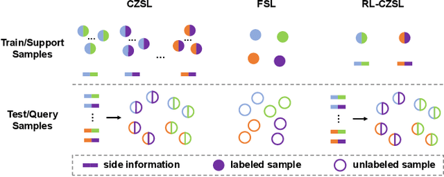 Figure 1 for Reference-Limited Compositional Zero-Shot Learning