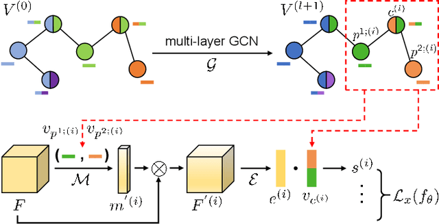 Figure 2 for Reference-Limited Compositional Zero-Shot Learning