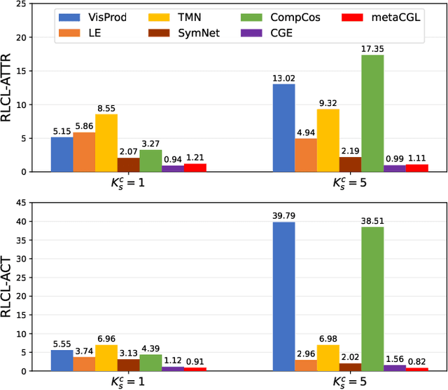 Figure 4 for Reference-Limited Compositional Zero-Shot Learning