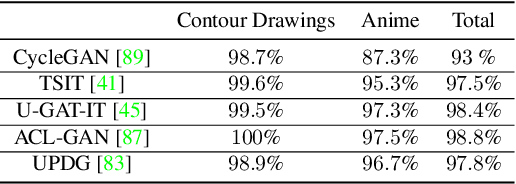 Figure 1 for Learning to generate line drawings that convey geometry and semantics