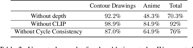 Figure 3 for Learning to generate line drawings that convey geometry and semantics