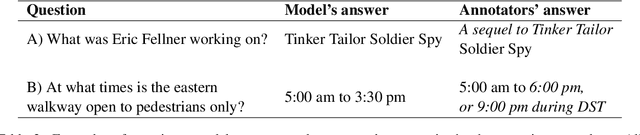Figure 3 for Collecting high-quality adversarial data for machine reading comprehension tasks with humans and models in the loop
