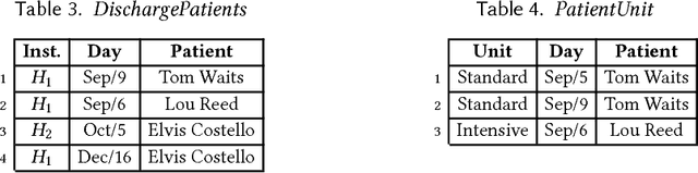 Figure 4 for Ontological Multidimensional Data Models and Contextual Data Qality