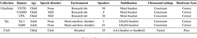 Figure 2 for Automatic audiovisual synchronisation for ultrasound tongue imaging